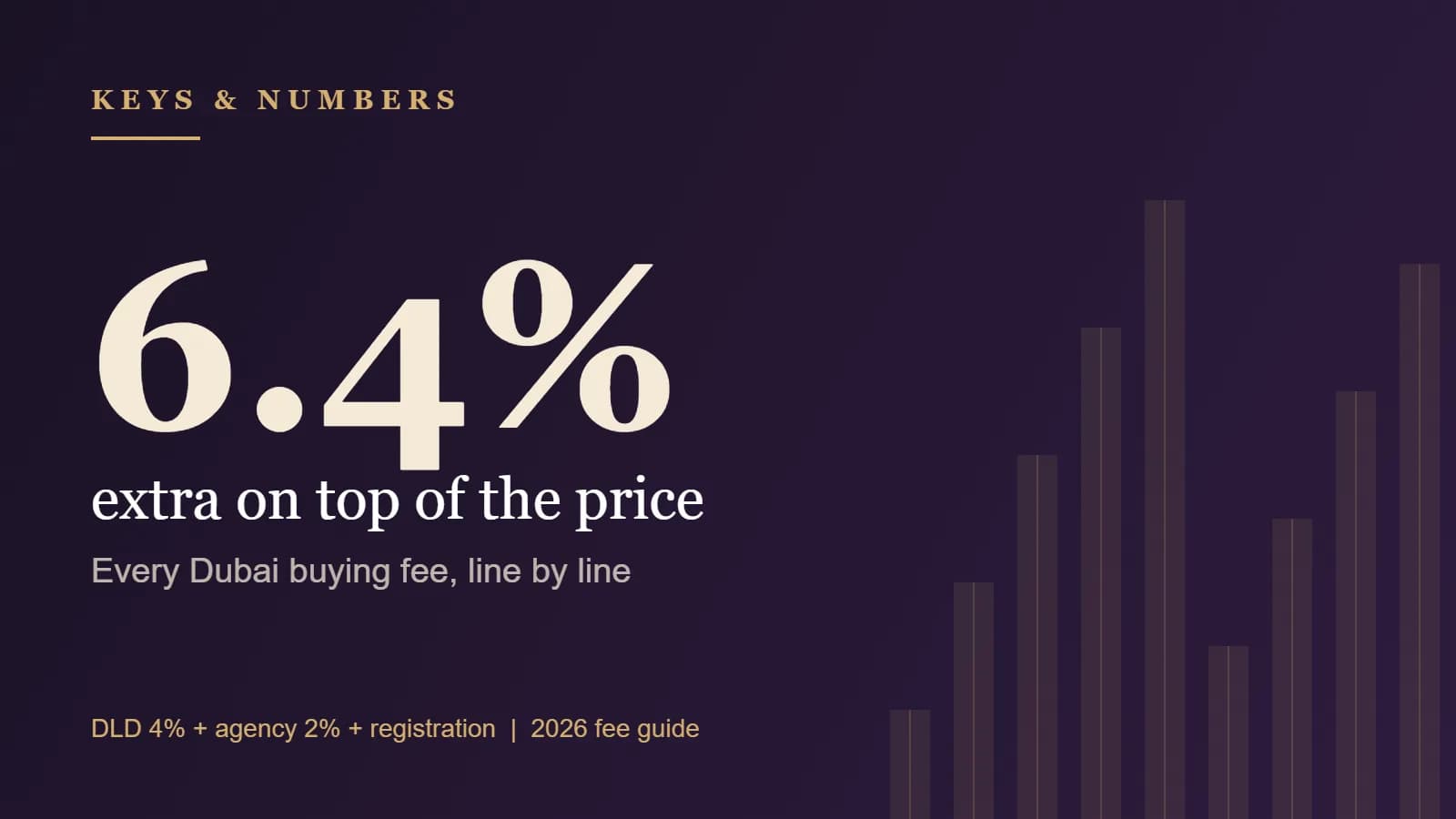 How Much Does It Cost to Buy Property in Dubai? (2026)
